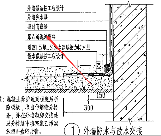 定额