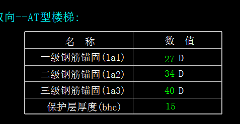 请问参数楼梯输入的时候钢筋锚固的值是根据这个表输入吗?