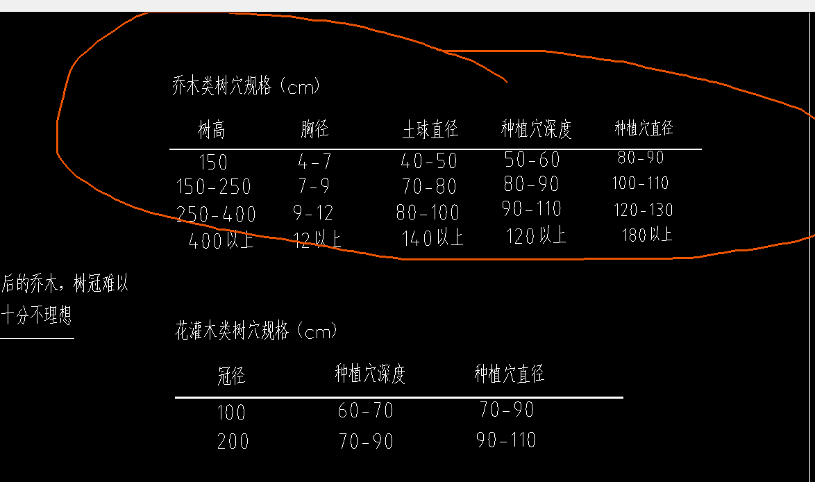 定额
