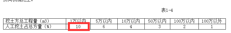 人工挖土