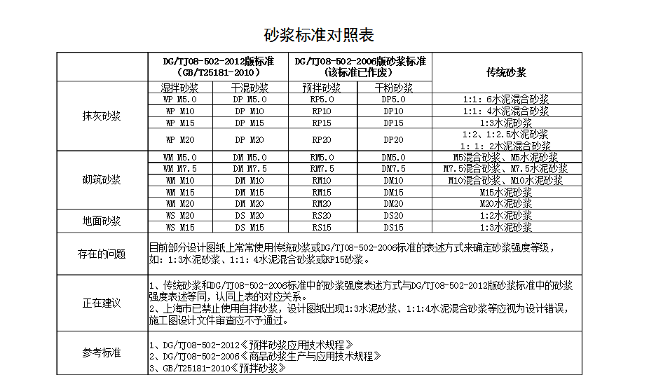 预拌水泥砂浆