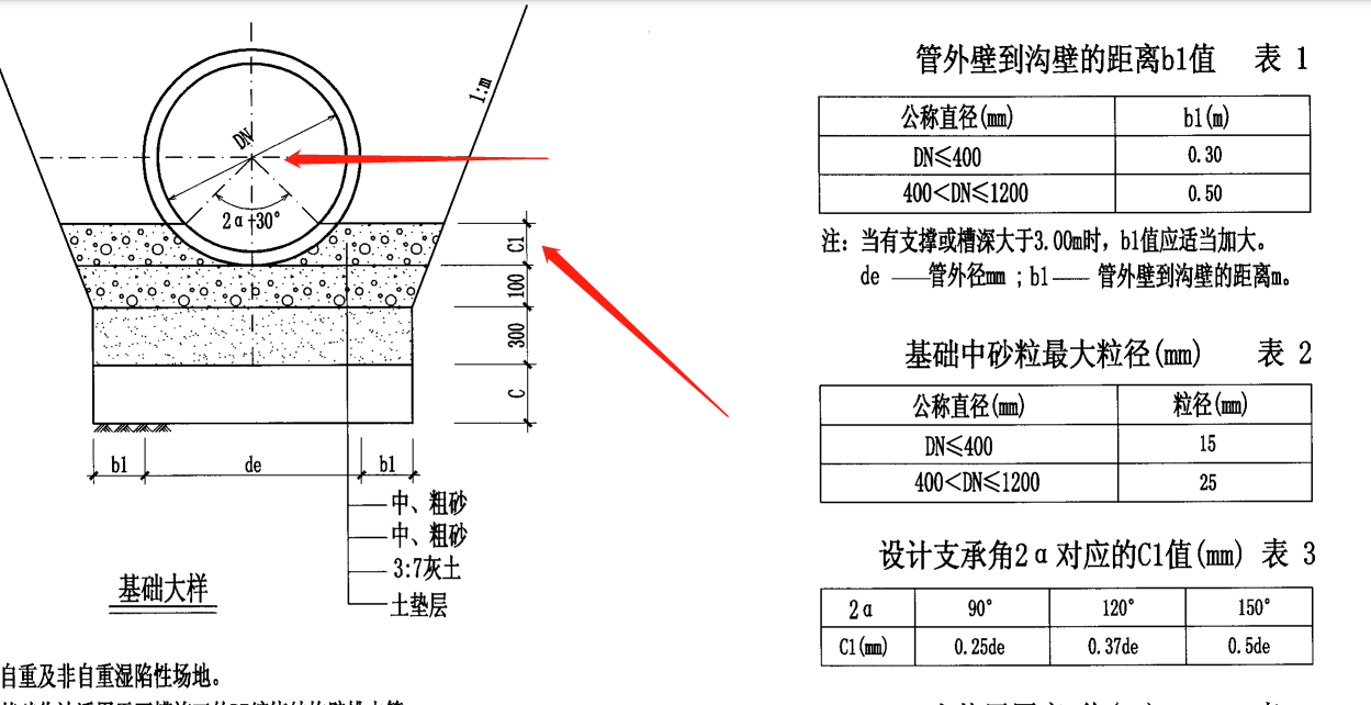 回填土胡计算