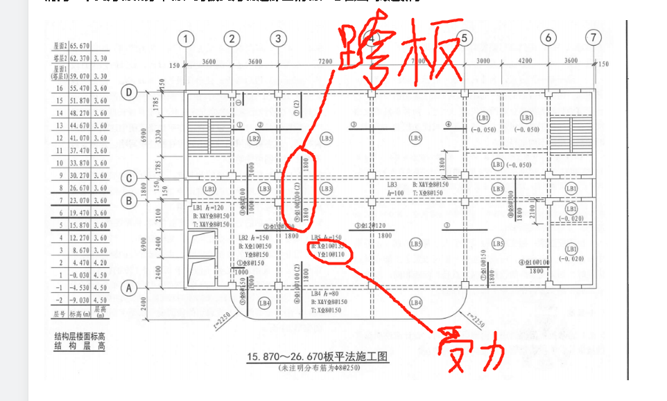 请问一下受力筋和分布筋,跨板受力筋是那些钢筋,怎么画?