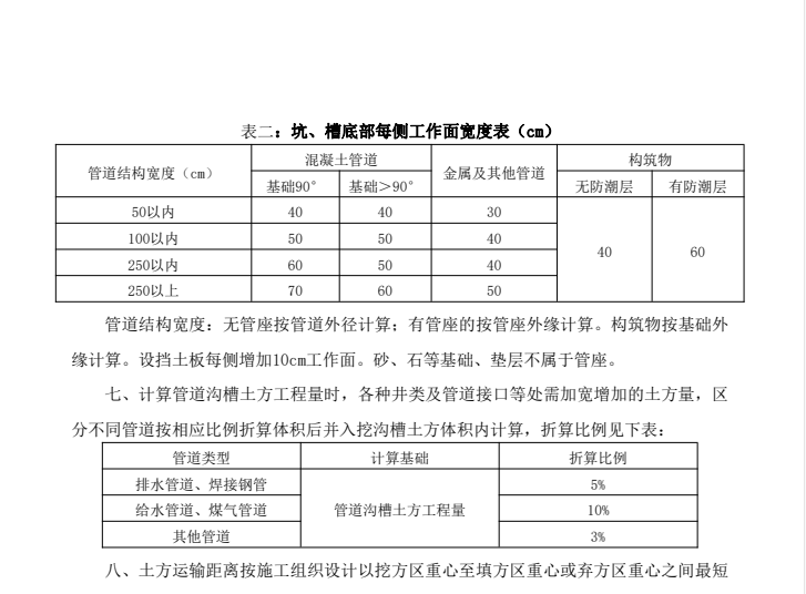 拉线盘埋深对照表图片