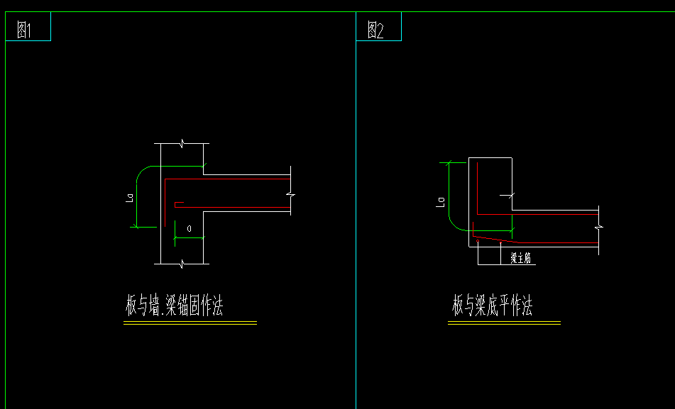 下图中