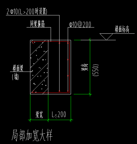 局部