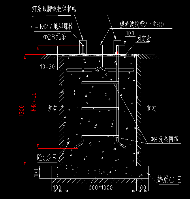 三类土放坡系数