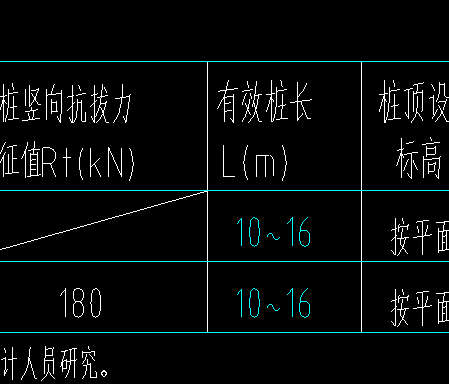 有效桩长1016米是什么意思