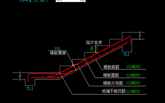 锚