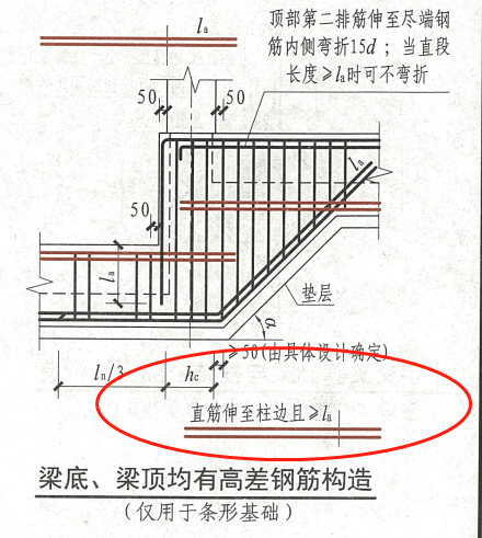 取大值