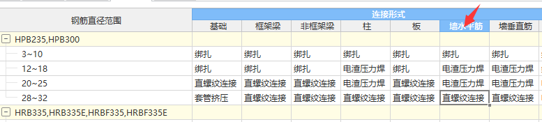 垂直筋