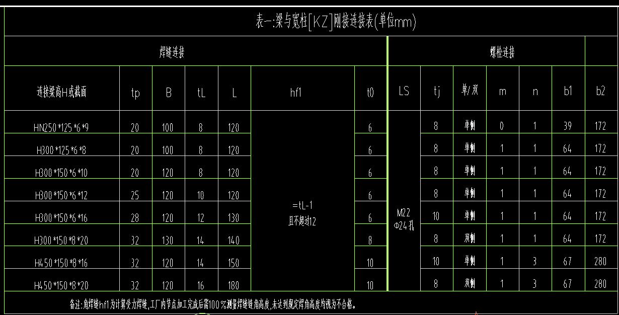 h型钢强轴弱轴图片