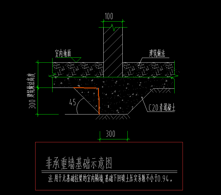 处理方式