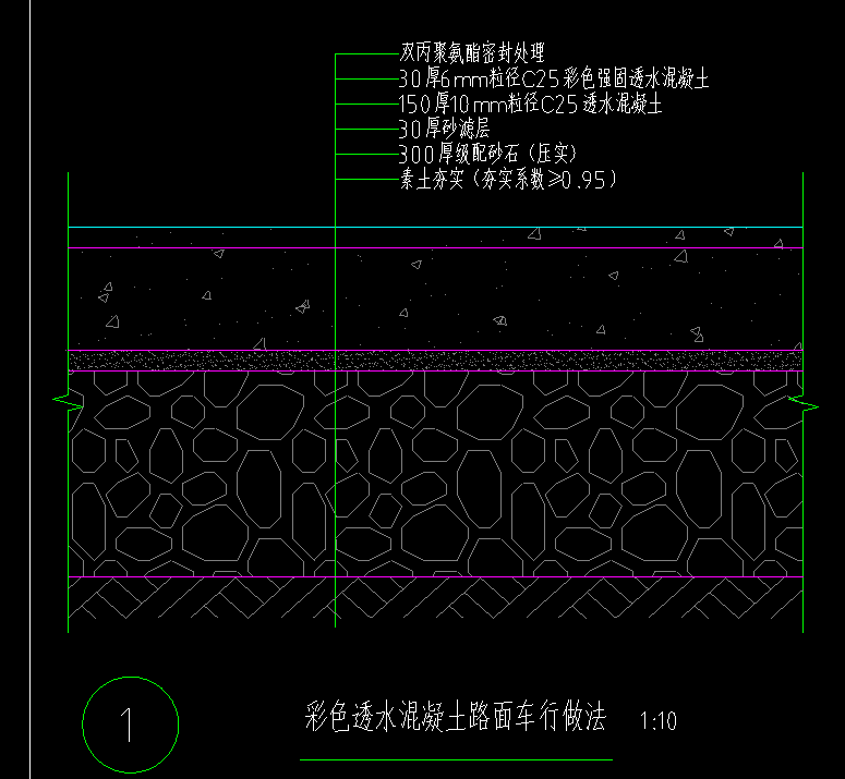 套清单