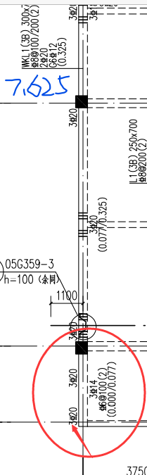 原位标注