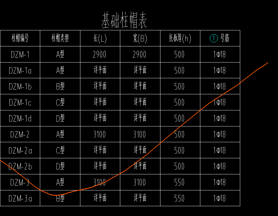 下图中