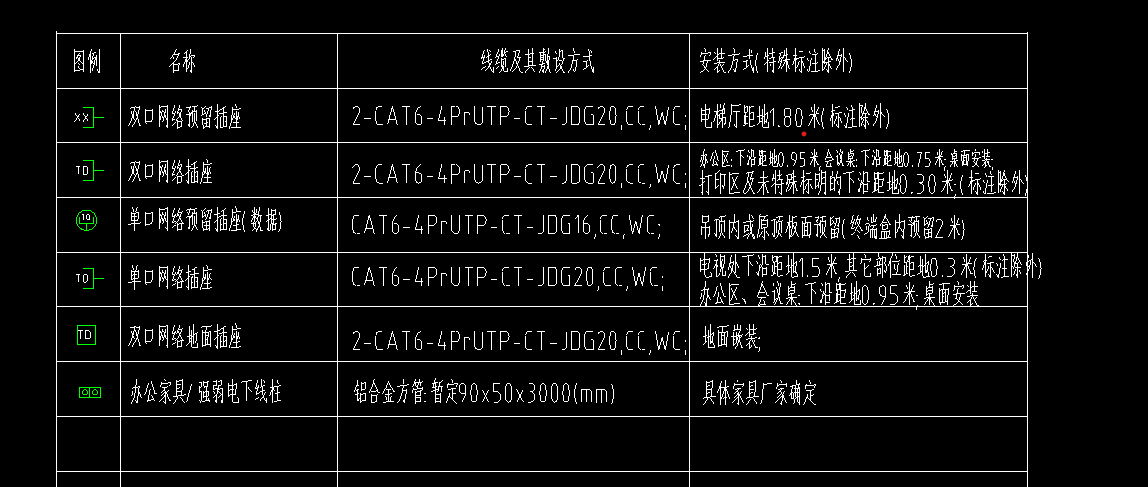 管线