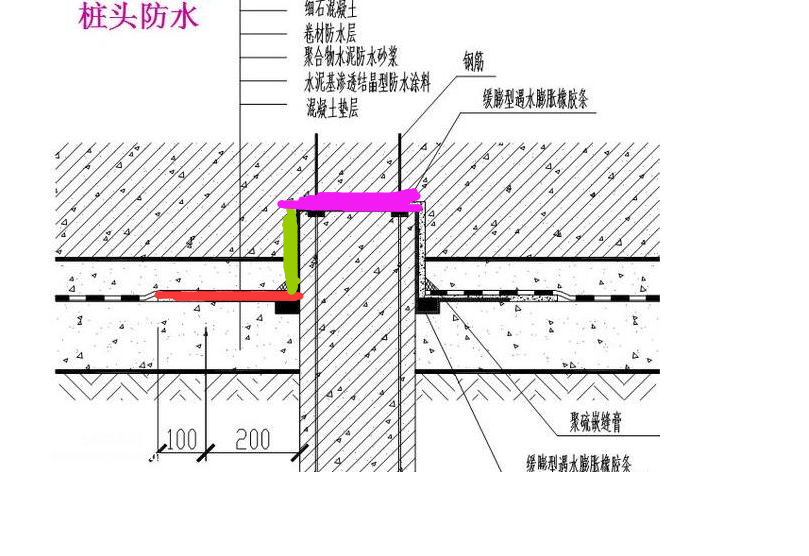 这种桩头聚合物水泥砂浆防水,是做红绿紫哪个部分的,是全做还是只做哪