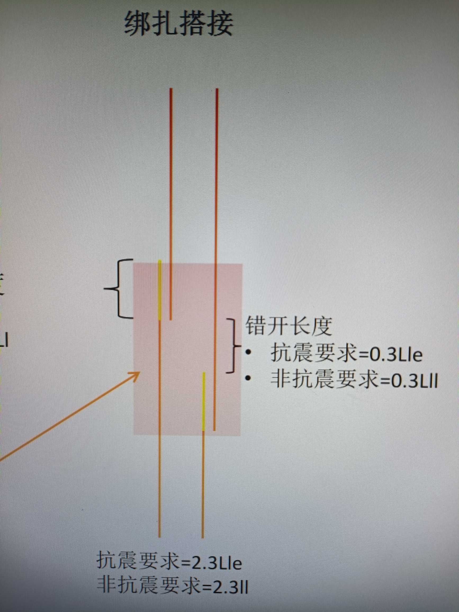 绑扎搭接