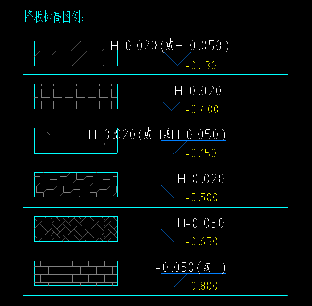 标高