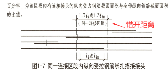 绑扎