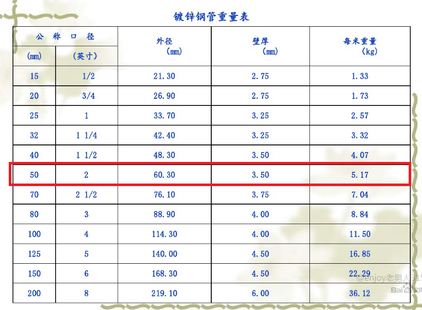衬塑钢管dn50的直径是多少