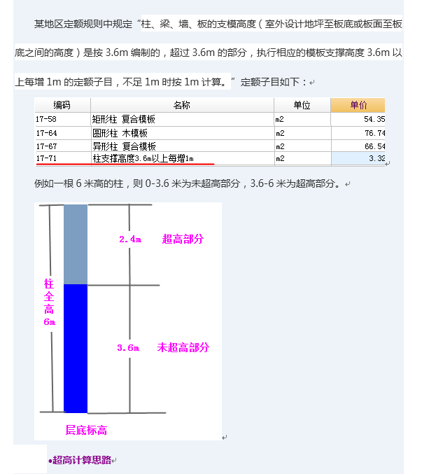 板超高