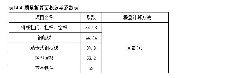 刷漆