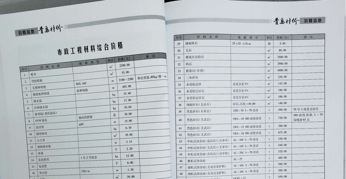 材价信息