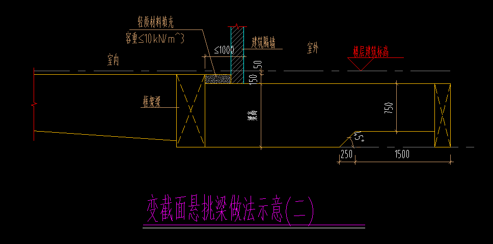 变截面