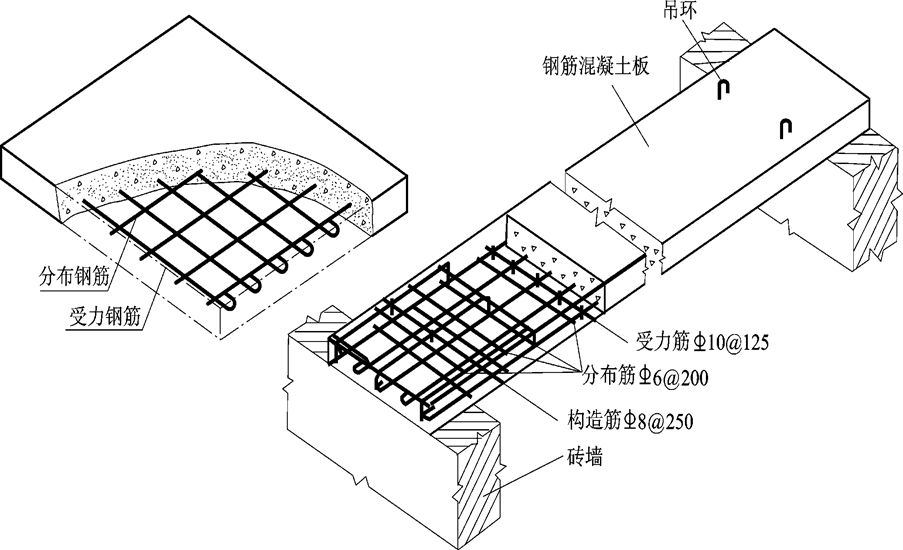 图11-17 钢筋混凝土板筋示意图