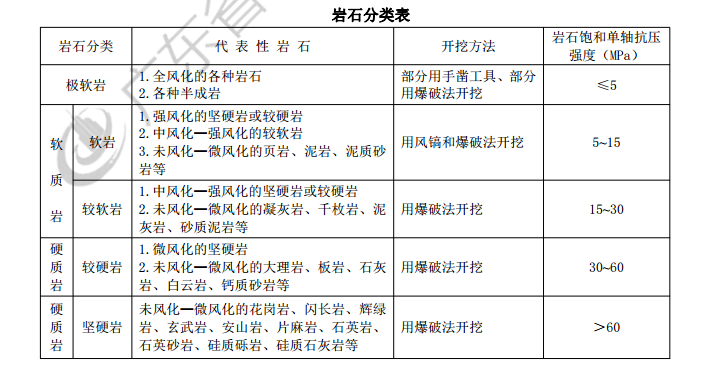 广东10定额