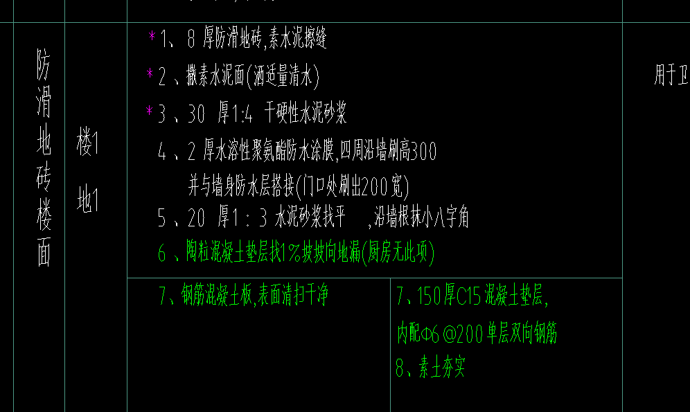 块料面积