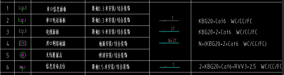 敷设方式