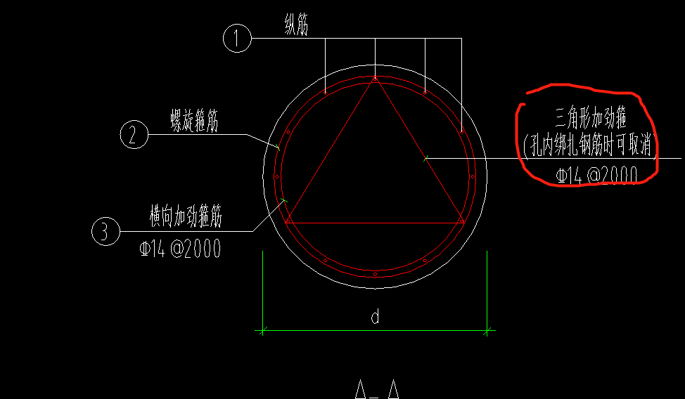 箍