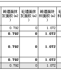 重合