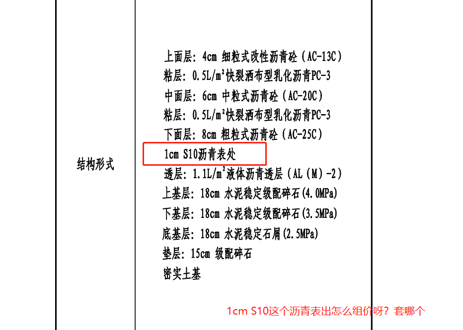 怎么組價