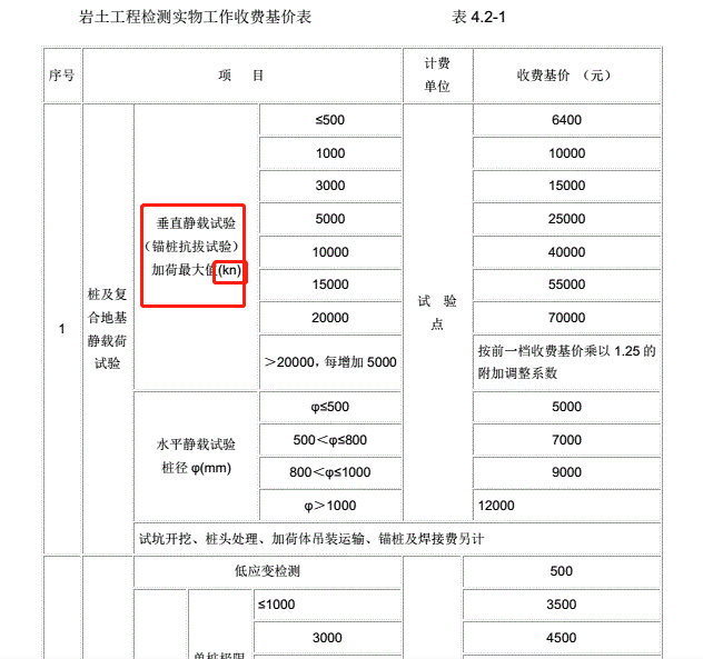 工程勘察