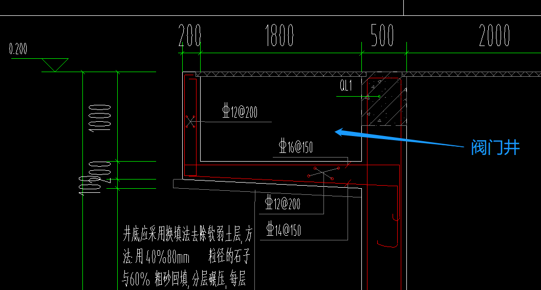 配筋