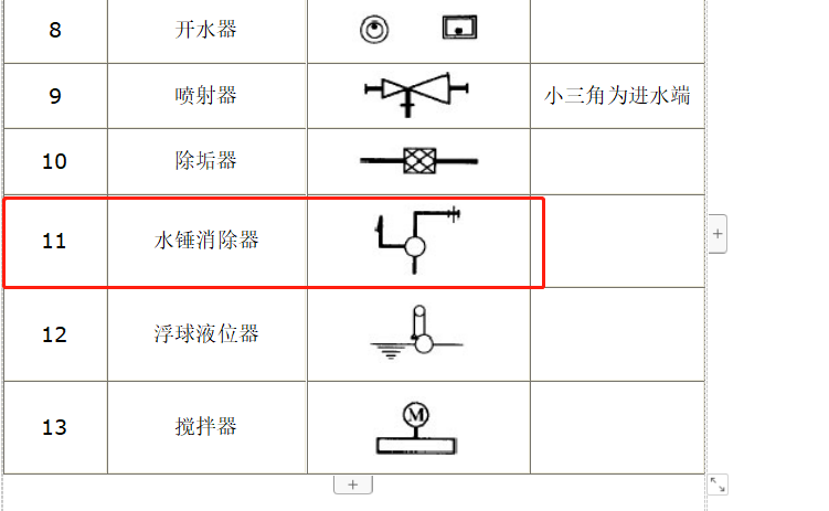 图例