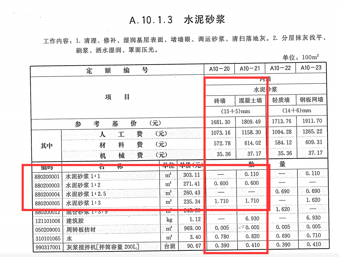 消耗量