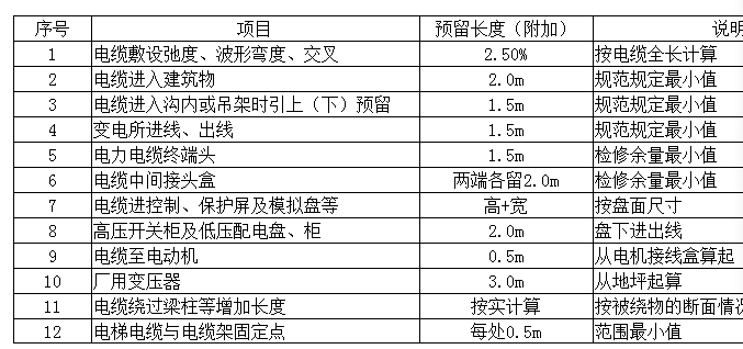 预留