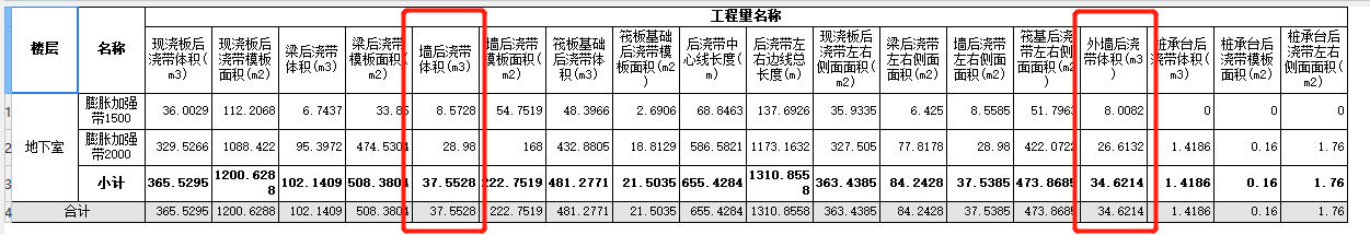 后浇带