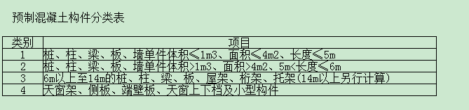 预制地沟盖板