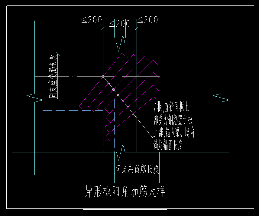 阳角