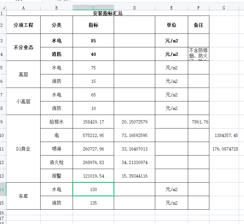 造价指标