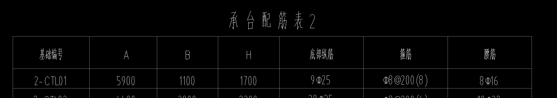 箍