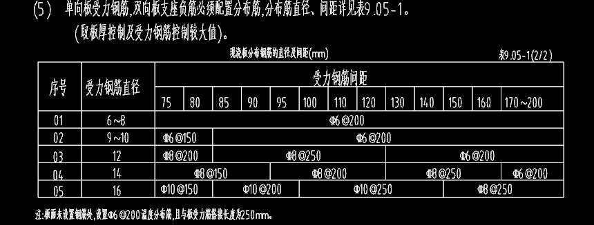 温度筋和分布筋