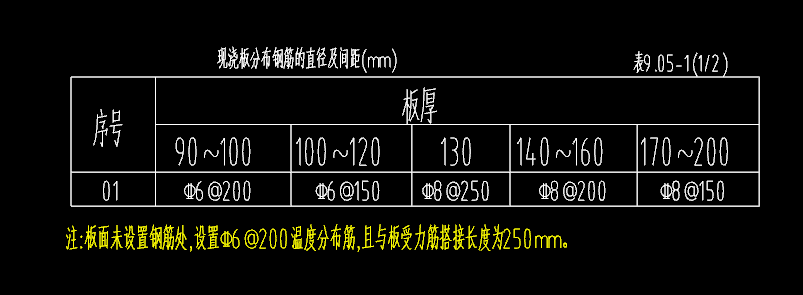 温度筋