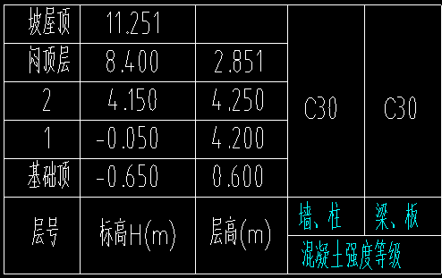 有误